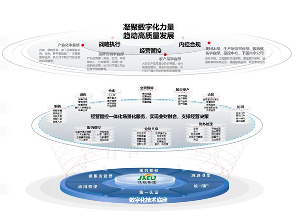 “智”造升级 赋能江
